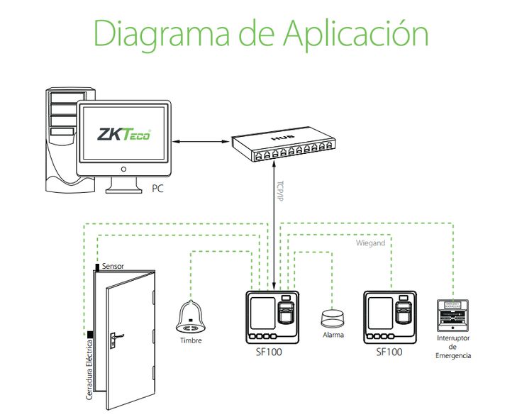 Nuestros trabajos - Total Security Trujillo